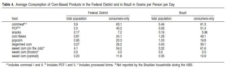 Mycotoxins in Corn-Based Food Products Consumed in Brazil: An Exposure Assessment for Fumonisins - Image 7
