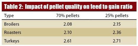 Better Pellets with preconditioning - Image 4