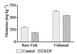 Improving fishmeal quality through preservation of industrial fish with potassium diformate (KDF) - Image 2