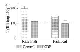 Improving fishmeal quality through preservation of industrial fish with potassium diformate (KDF) - Image 1