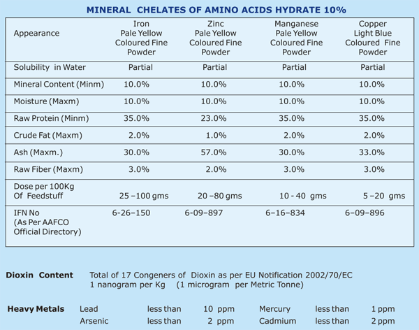 Prichemin (Chelated Minerals of Amino Acids) - Image 7