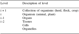 Dairy nutrition models: their forms and applications - Image 1
