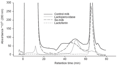 Dietary supplementation with organic selenium alters oxidation in raw and pasteurised milk - Image 11