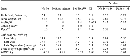 Effects of supplementary selenium source on performance, blood measurements, and immune function in beef cows and calves - Image 4