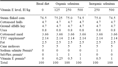 Vitamin E levels and selenium form: effects on beef cattle performance and meat quality - Image 1