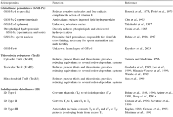 Selenium sources and selenoproteins in practical poultry production - Image 3