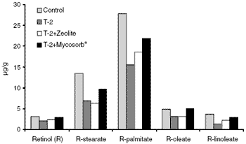 Impact of mycotoxins on the body’s antioxidant defence - Image 3