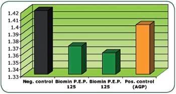 Biomin® P.E.P.– Latest studies show improved Feed Conversion Rate (FCR) - Image 3