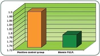 Biomin® P.E.P.– Latest studies show improved Feed Conversion Rate (FCR) - Image 5