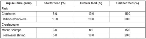Use of soya in aquafeeds - Image 2