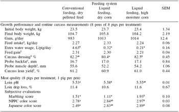 Effective application of enzymes and microbes to enhance the nutritional value of pig feed ingredients: a case for liquid feeding - Image 1