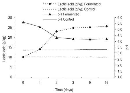 Effective application of enzymes and microbes to enhance the nutritional value of pig feed ingredients: a case for liquid feeding - Image 2