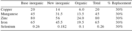 Nutritional approaches to maximize fertility in modern pig genotypes - Image 9