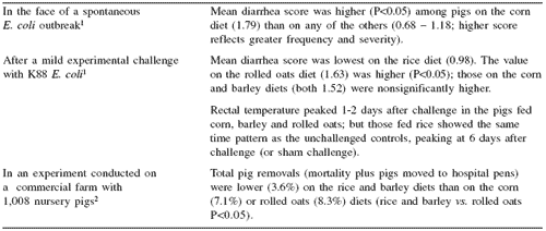 Does dietary fiber change resistance to enteric disease? - Image 1