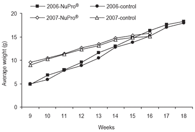 Designing organic aquaculture systems: can we integrate microbial products and by-products? - Image 2