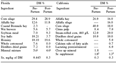 Effect of selenium source on production, reproduction and immunity of lactating dairy cows in Florida and California - Image 1