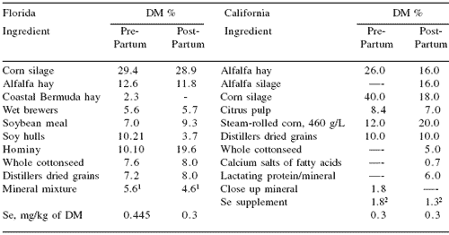 Effect of selenium source on production, reproduction and immunity of lactating dairy cows in Florida and California - Image 11