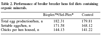 Following response to Sel-Plex® and other organic minerals through the broiler breeder maze: case studies in Brazil - Image 4