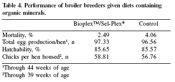 Following response to Sel-Plex® and other organic minerals through the broiler breeder maze: case studies in Brazil - Image 6