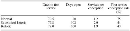 The 100-day contract with the dairy cow: 30 days prepartum to 70 days postpartum - Image 6
