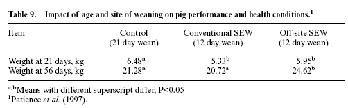 Nutrition and management of the early-weaned pig - Image 11