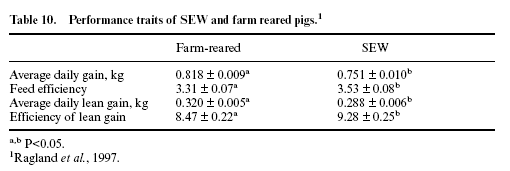 Nutrition and management of the early-weaned pig - Image 14