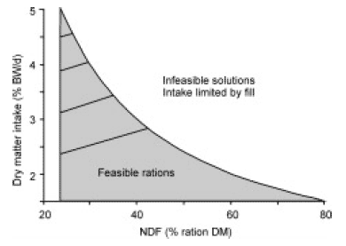 Forage utilization efficiency: an Australian perspective - Image 12