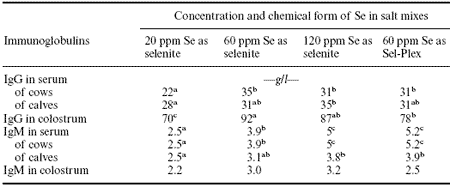 Selenium for ruminants: comparing organic and inorganic selenium for cattle and sheep - Image 3