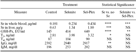 Selenium for ruminants: comparing organic and inorganic selenium for cattle and sheep - Image 5