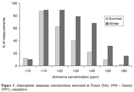 The French and Dutch Experiences in Controlling Odour on Farms - Image 3