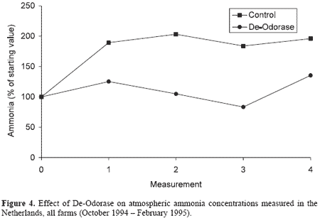 The French and Dutch Experiences in Controlling Odour on Farms - Image 4