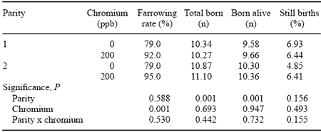 Chromium and its Role in Pig Production - Image 2