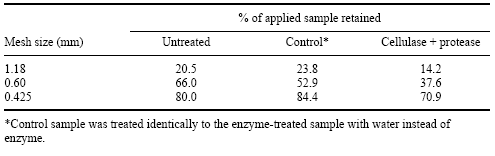 Maximizing the Response in Pig and Poultry Diets Containing Vegetable Proteins by Enzyme Supplementation - Image 12