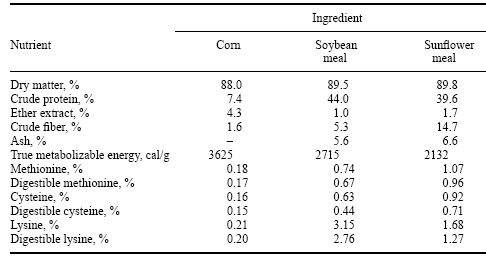 Performance of Laying Hens fed a Corn-Sunflower Meal Diet Supplemented with Enzymes - Image 1