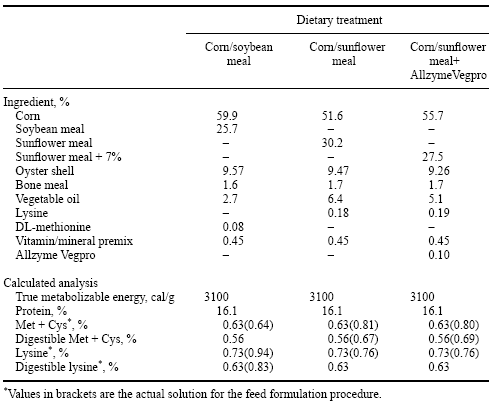 Performance of Laying Hens fed a Corn-Sunflower Meal Diet Supplemented with Enzymes - Image 2