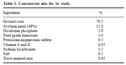 Selenium for Dairy Cattle: a Role for Organic Selenium - Image 1