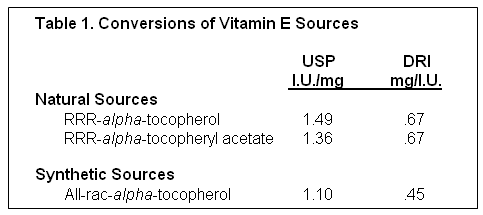 Importance of form and source of vitamin E for swine - Image 5