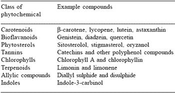 Antioxidants in physiology and nutrition of exercising horses - Image 5