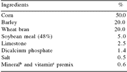 Dietary organic and inorganic selenium for hyperovulatory firstparity sows: antioxidant status, hormonal response, embryo development and reproductive performance - Image 1