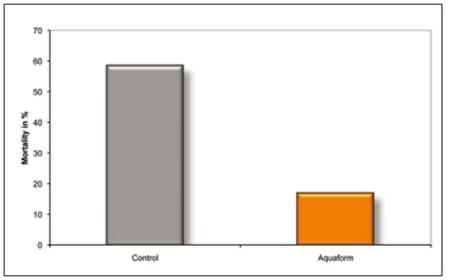 Utilization of acidifiers in tilapia nutrition and feeding - Image 2