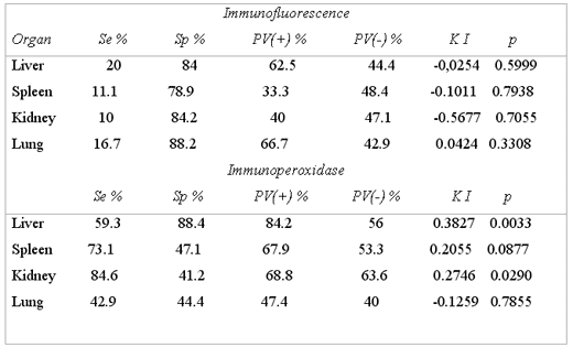 Comparison between three diagnostic tests to detect abortion caused by infectious bovine rhinotracheitis in dairy herds - Image 4