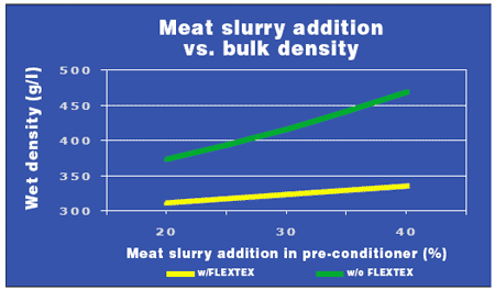 Controlled starch cook and bulk density of dry petfood - Is this for real? - Image 12