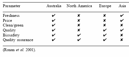 Characteristics of the Australian pig market: maintaining global competitiveness and industry sustainability - Image 4