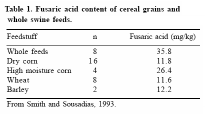The use of binding agents and amino acid supplements for dietary treatment of Fusarium mycotoxicoses - Image 1