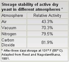 Yeast Products in the Feed Industry: A Practical Guide for Feed Professionals - Image 5