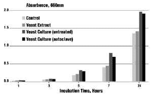 Yeast Products in the Feed Industry: A Practical Guide for Feed Professionals - Image 6