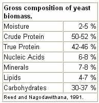 Yeast Products in the Feed Industry: A Practical Guide for Feed Professionals - Image 8