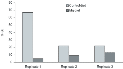Dietary nutrient supplements improve meat quality - Image 7
