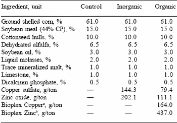 The effect of inorganic and organic forms of copper and zinc on mineral digestibility and retention in yearling geldings in training - Image 1