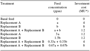 Optimizing the replacement of pronutrient antibiotics in poultry nutrition - Image 9
